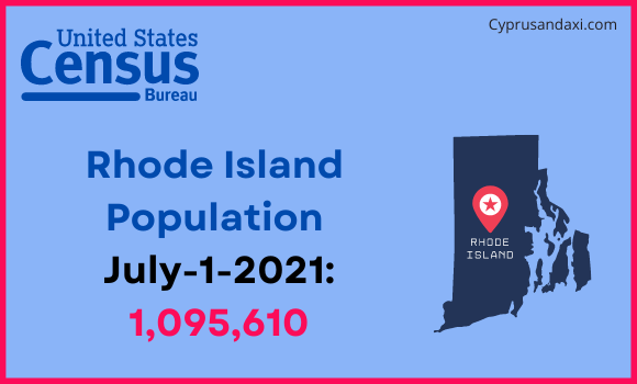 Population of Rhode Island compared to Slovakia