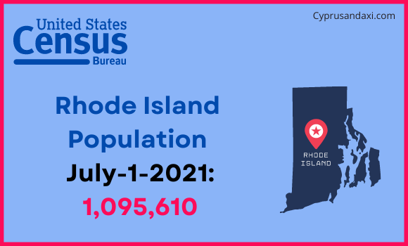 Population of Rhode Island compared to Suriname