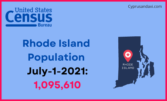 Population of Rhode Island compared to Tanzania