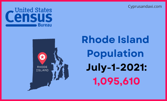 Population of Rhode Island compared to Tunisia