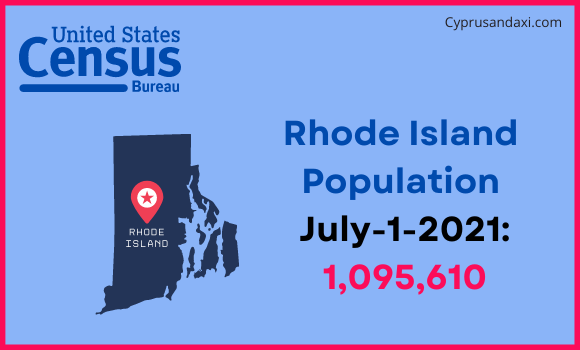 Population of Rhode Island compared to Ukraine