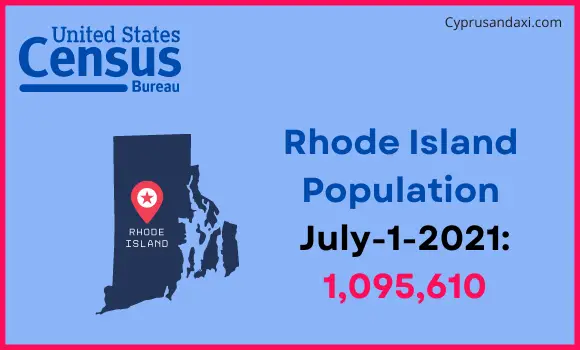 Population of Rhode Island compared to Zambia