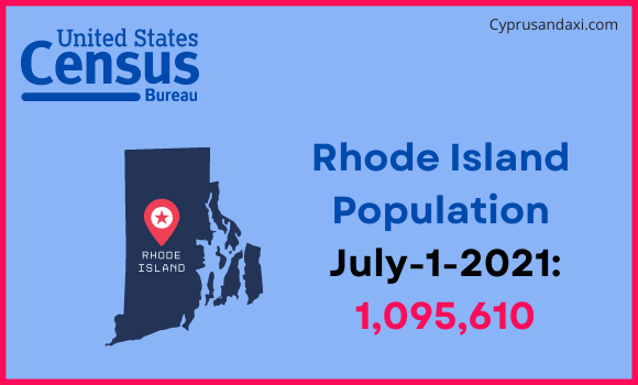 Population of Rhode Island compared to Zimbabwe