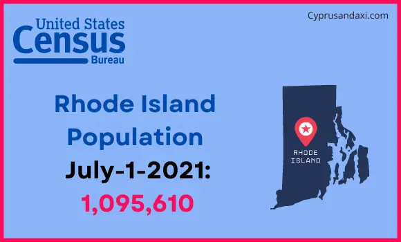 Population of Rhode Island compared to the Dominican Republic