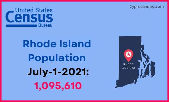 Population of Rhode Island compared to the Netherlands