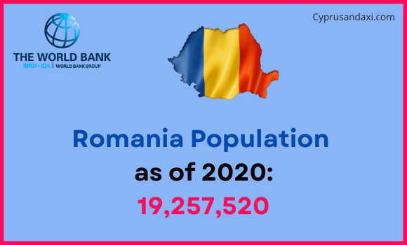 Population of Romania compared to Montana