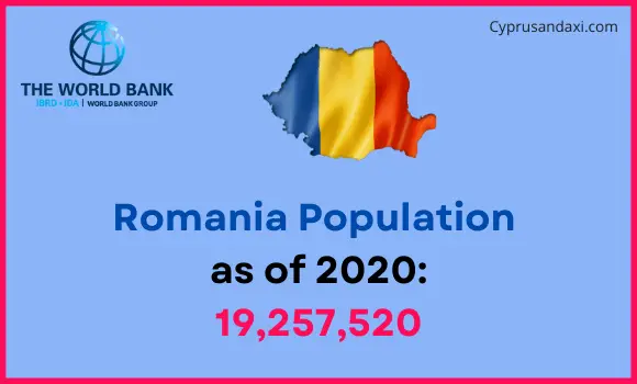 Population of Romania compared to Nevada