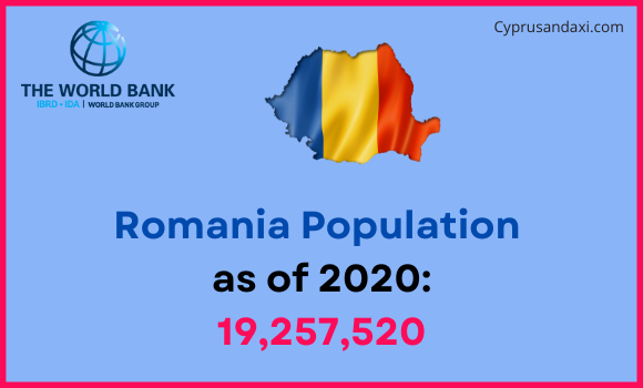 Population of Romania compared to Oklahoma