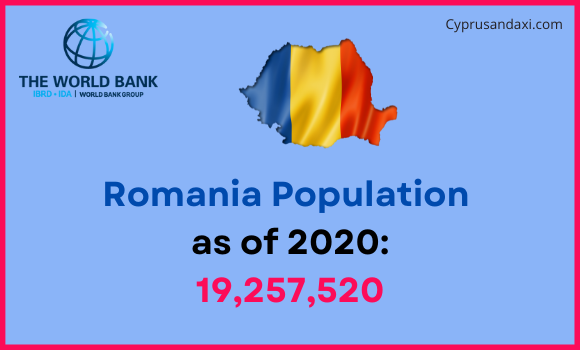 Population of Romania compared to Virginia