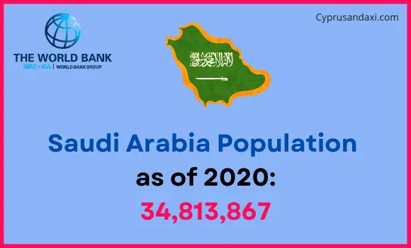 Population of Saudi Arabia compared to Nevada