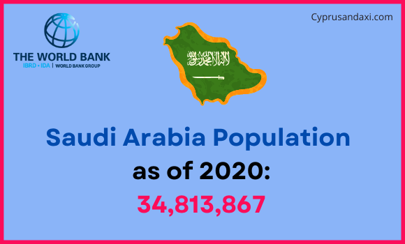 Population of Saudi Arabia compared to New Jersey