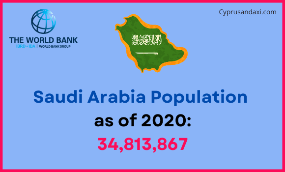 Population of Saudi Arabia compared to Oklahoma