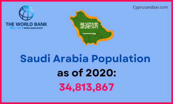 Population of Saudi Arabia compared to Vermont