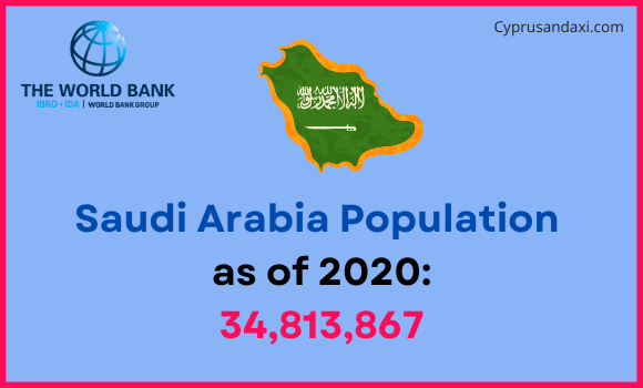 Population of Saudi Arabia compared to Washington
