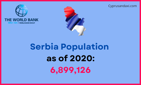 Population of Serbia compared to Maryland