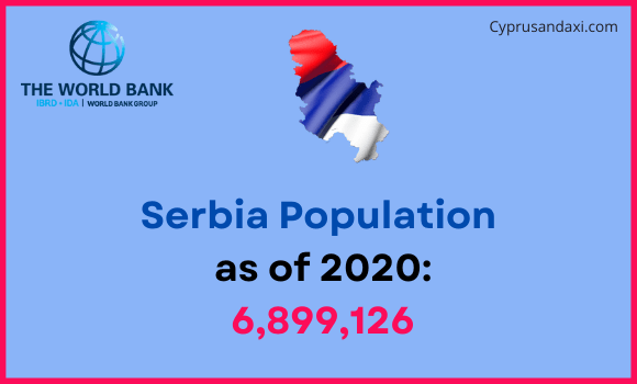 Population of Serbia compared to Mississippi