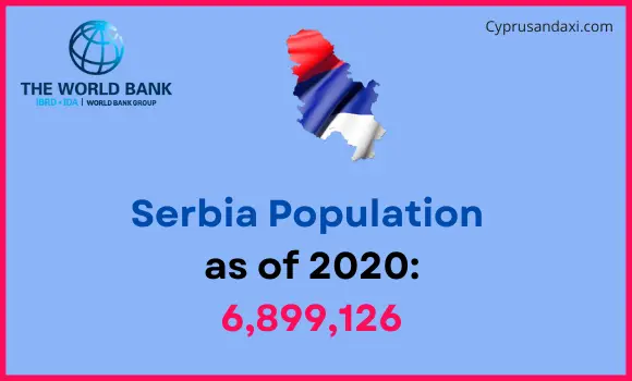 Population of Serbia compared to North Dakota