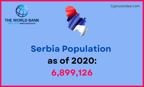 Population of Serbia compared to Pennsylvania