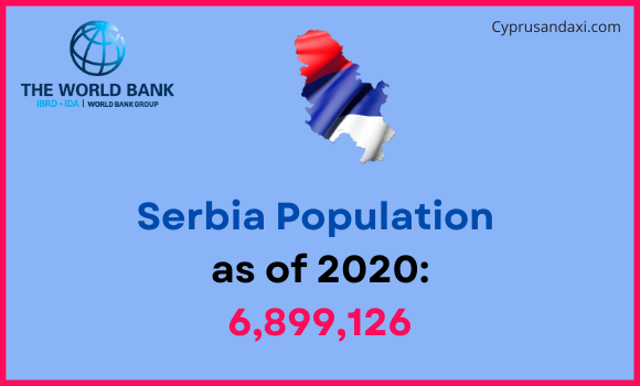 Population of Serbia compared to Utah