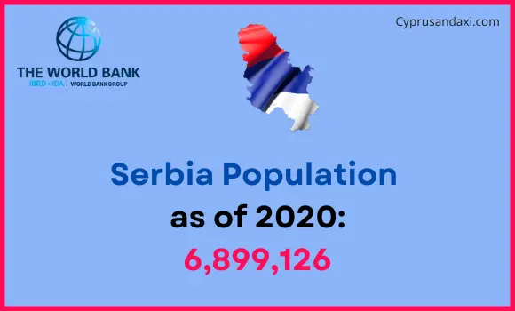 Population of Serbia compared to Vermont