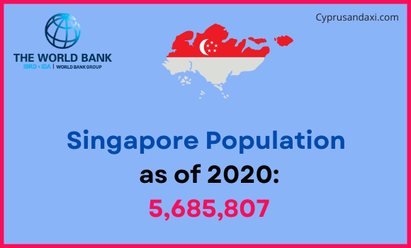 Population of Singapore compared to Minnesota