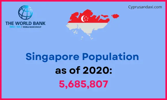 Population of Singapore compared to North Dakota