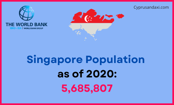 Population of Singapore compared to Oregon