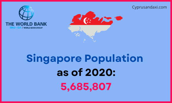 Population of Singapore compared to Washington