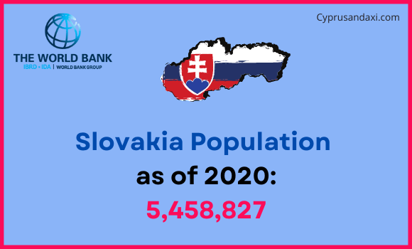 Population of Slovakia compared to Mississippi