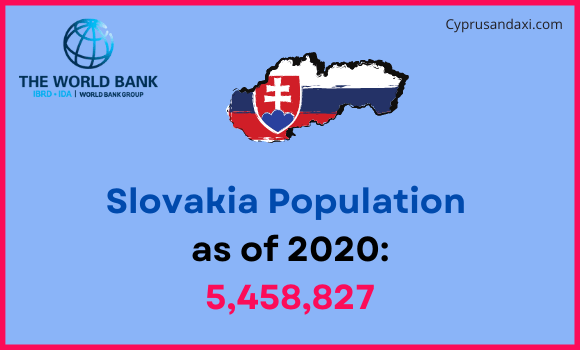 Population of Slovakia compared to Montana