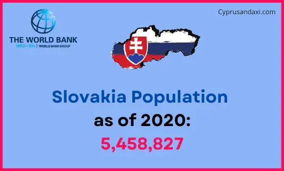 Population of Slovakia compared to North Dakota