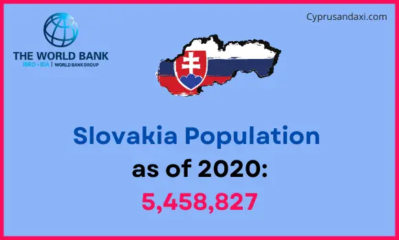 Population of Slovakia compared to Ohio