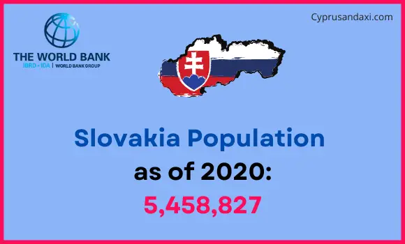Population of Slovakia compared to Oklahoma