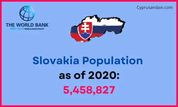 Population of Slovakia compared to Oregon