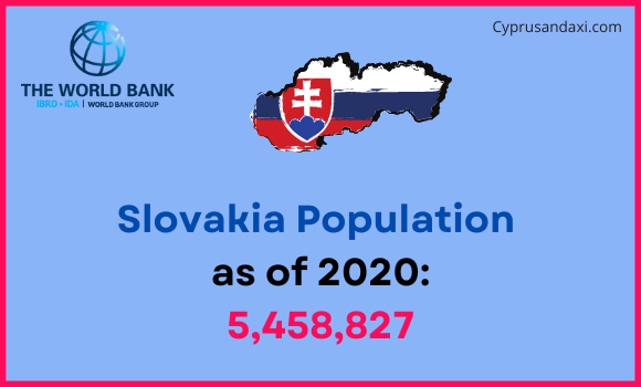 Population of Slovakia compared to Pennsylvania