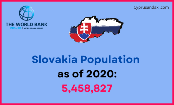 Population of Slovakia compared to South Dakota