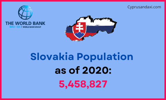 Population of Slovakia compared to Vermont