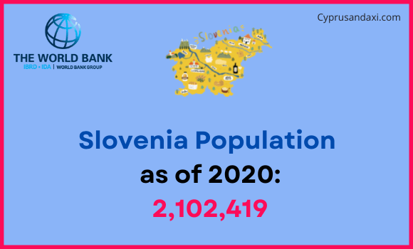 Population of Slovenia compared to Minnesota