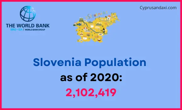 Population of Slovenia compared to Mississippi