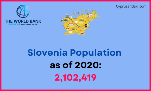 Population of Slovenia compared to Nevada