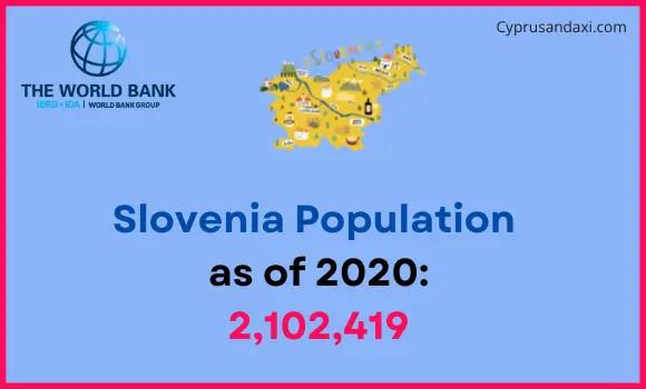 Population of Slovenia compared to New York