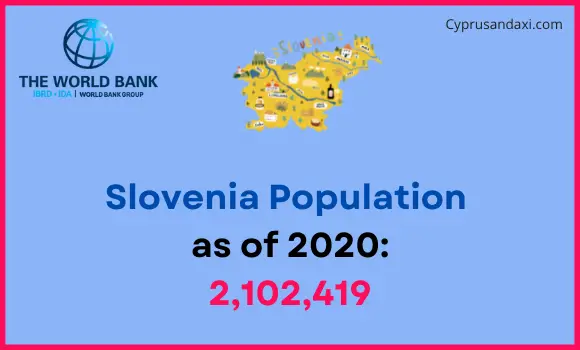 Population of Slovenia compared to Oregon