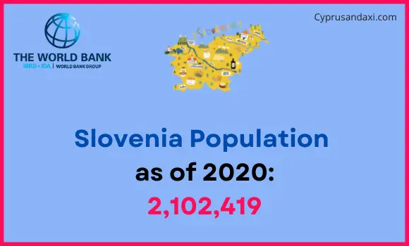 Population of Slovenia compared to Pennsylvania