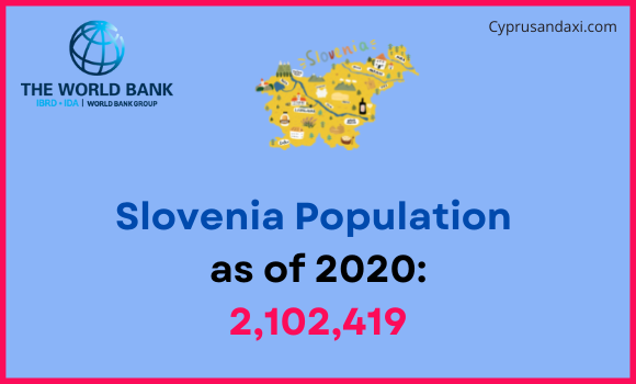 Population of Slovenia compared to Utah