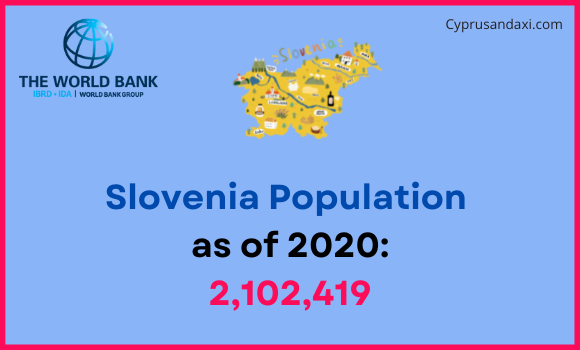 Population of Slovenia compared to Virginia