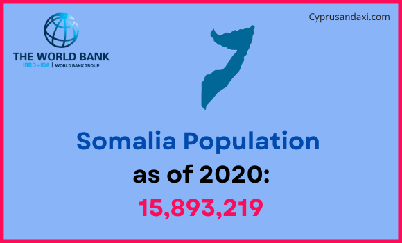 Population of Somalia compared to Nevada