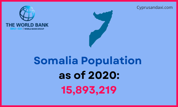 Population of Somalia compared to Oklahoma