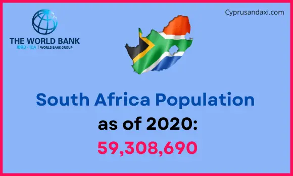Population of South Africa compared to Maryland