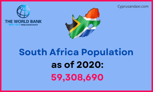 Population of South Africa compared to Massachusetts