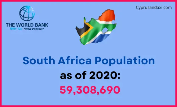 Population of South Africa compared to Minnesota